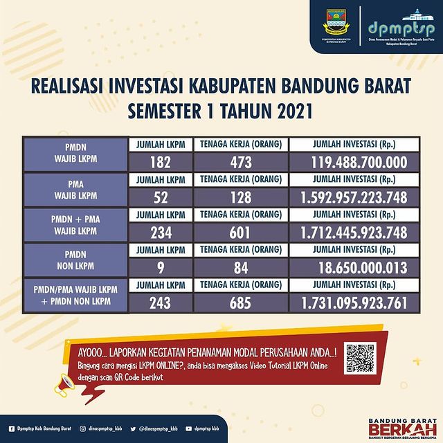 >Realisasi Investasi Kabupaten Bandung Barat Semester 1 Tahun 2021